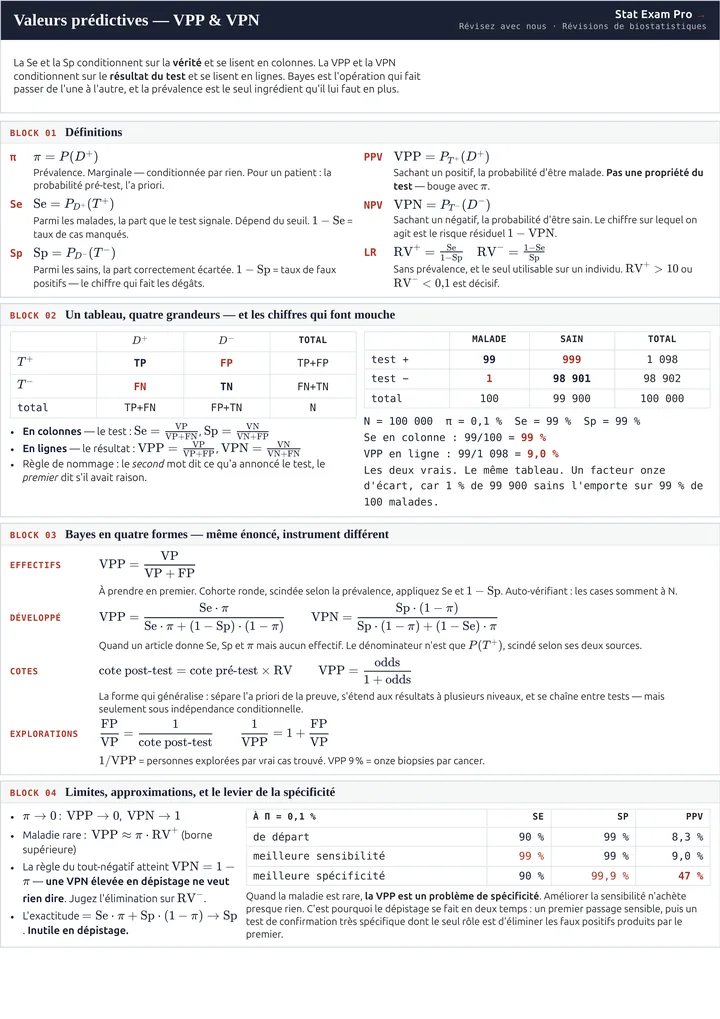 Page 1 de la fiche VPP / VPN