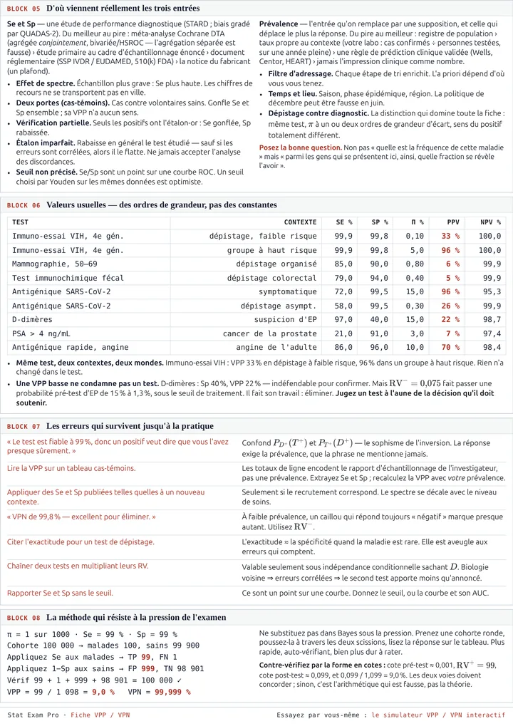 Page 2 de la fiche VPP / VPN